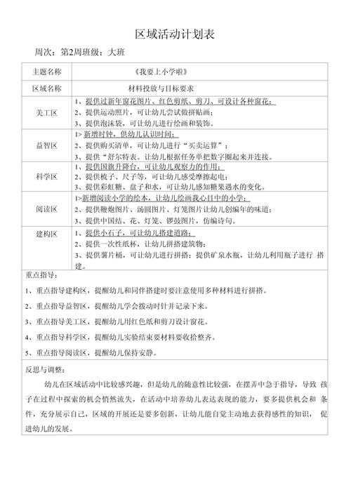 幼儿园学前班区域活动计划如何有效实施?-第2张图片-指南针培训网 幼儿园学前班区域活动计划如何有效实施?-第2张图片-指南针培训网