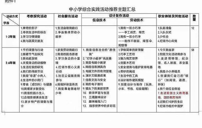 综合实践活动课程的基本特征是什么？-第1张图片-指南针培训网