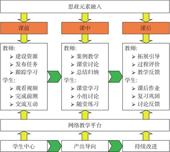 教学为何是课程创生开发的过程？-第3张图片-指南针培训网