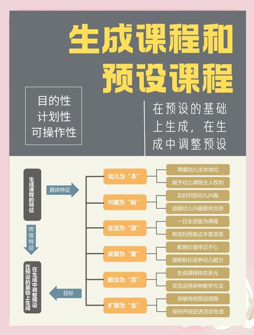 教学为何是课程创生开发的过程？-第1张图片-指南针培训网