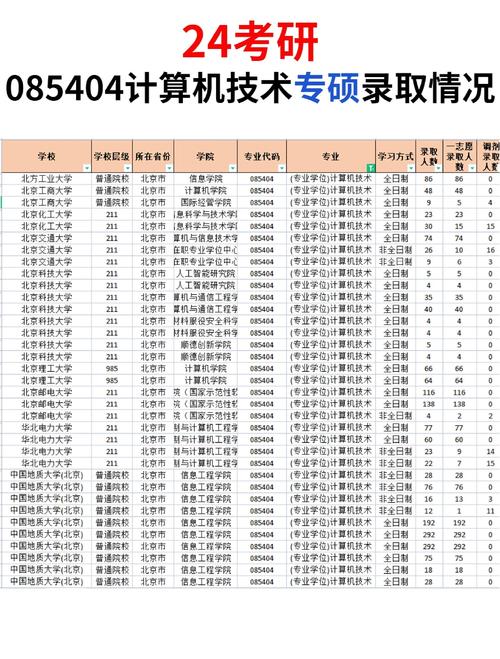 课程与教学论考研科目具体有哪些？-第2张图片-指南针培训网