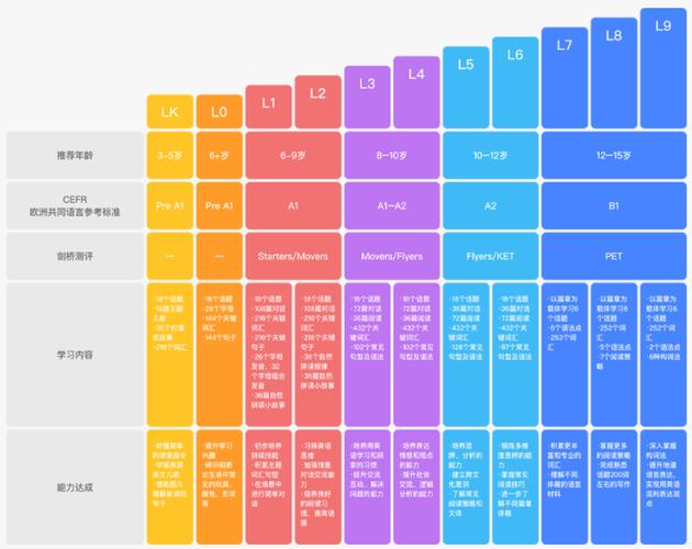 51talk课程顾问真实体验如何？-第3张图片-指南针培训网