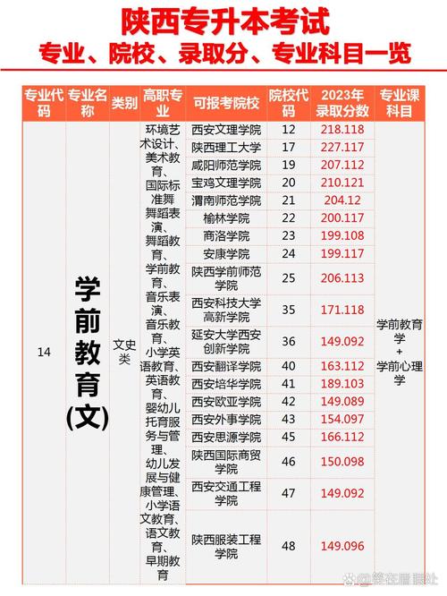 学前教育专业哪所大学比较好？-第3张图片-指南针培训网