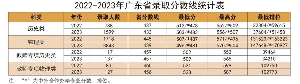 岭南师范学院自学考试怎么报名?-第1张图片-指南针培训网 岭南师范学院自学考试怎么报名?-第1张图片-指南针培训网