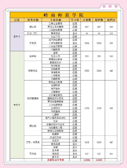 岭南师范学院自学考试怎么报名?-第3张图片-指南针培训网 岭南师范学院自学考试怎么报名?-第3张图片-指南针培训网