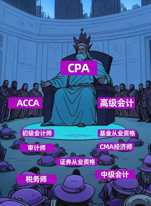 CPA对职业发展究竟有多大价值?-第3张图片-指南针培训网 CPA对职业发展究竟有多大价值?-第3张图片-指南针培训网