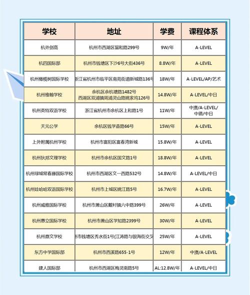 A-Level课程是什么?国际高中如何选?-第2张图片-指南针培训网 A-Level课程是什么?国际高中如何选?-第2张图片-指南针培训网