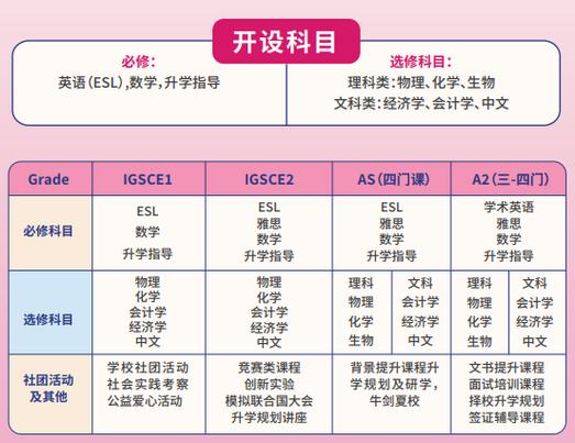 上海ALEVEL课程培训班哪家好？-第2张图片-指南针培训网