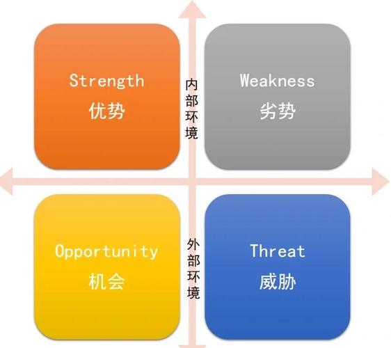 SWOT法如何精准制定职业发展规划？-第2张图片-指南针培训网