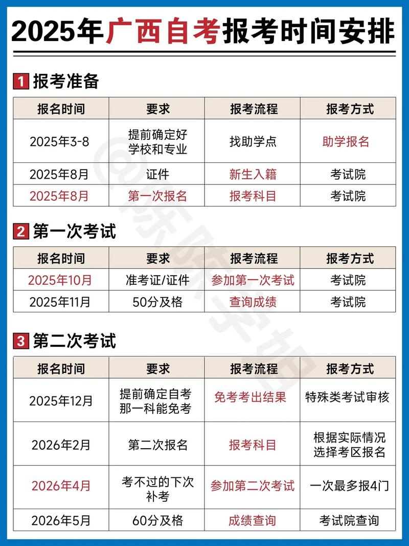 广西自学考试网上报考怎么操作?-第1张图片-指南针培训网 广西自学考试网上报考怎么操作?-第1张图片-指南针培训网