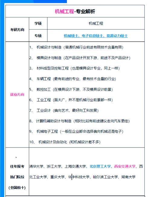 制造行业BD前景如何?职业发展路径有哪些?-第3张图片-指南针培训网 制造行业BD前景如何?职业发展路径有哪些?-第3张图片-指南针培训网