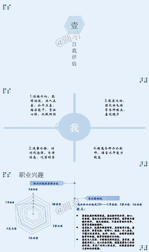 未来5年职业发展规划PPT怎么做?-第1张图片-指南针培训网 未来5年职业发展规划PPT怎么做?-第1张图片-指南针培训网
