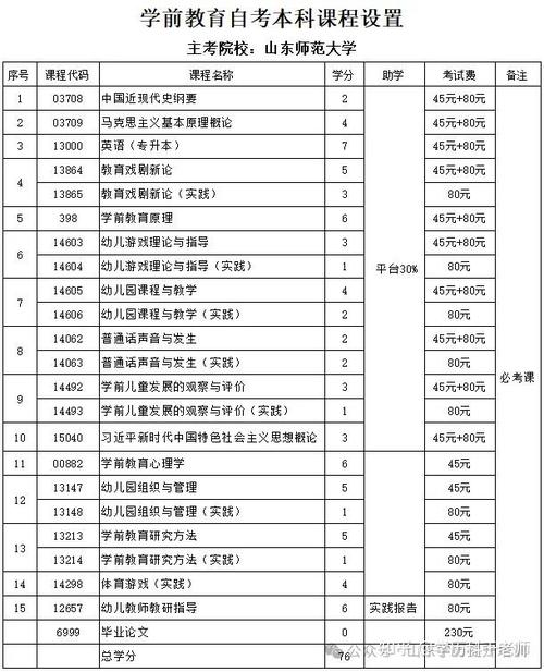 自考学前教育专科在哪报名-第3张图片-指南针培训网 自考学前教育专科在哪报名-第3张图片-指南针培训网