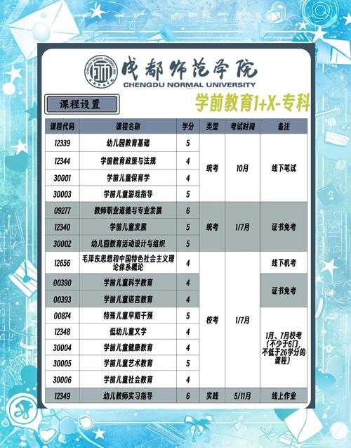 自考学前教育专科在哪报名-第1张图片-指南针培训网 自考学前教育专科在哪报名-第1张图片-指南针培训网