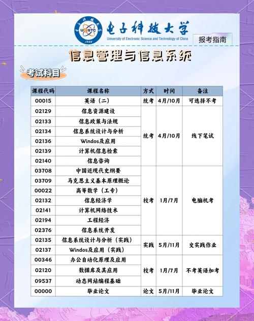 信息管理与信息系统专业课程如何培养实战能力?-第1张图片-指南针培训网 信息管理与信息系统专业课程如何培养实战能力?-第1张图片-指南针培训网