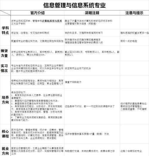 信息管理与信息系统专业课程如何培养实战能力?-第2张图片-指南针培训网 信息管理与信息系统专业课程如何培养实战能力?-第2张图片-指南针培训网