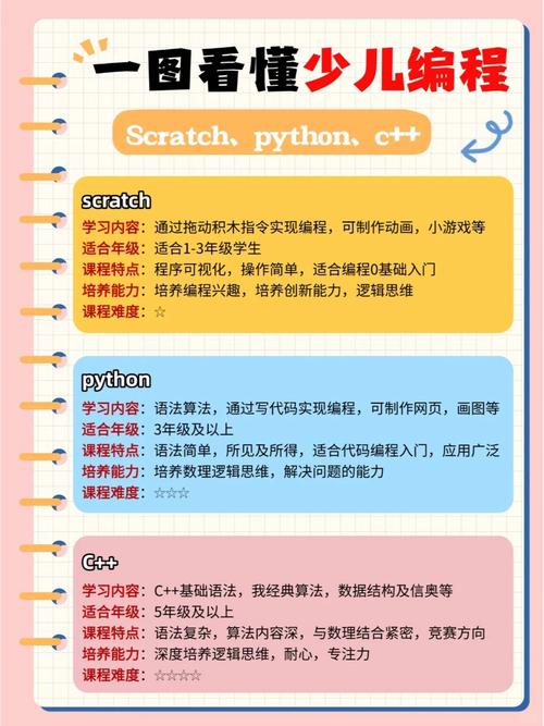 研究生自学编程可以吗-第2张图片-指南针培训网