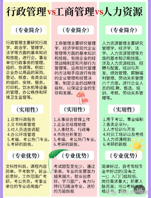 人力资源管理专业课程具体包含哪些核心内容?-第2张图片-指南针培训网 人力资源管理专业课程具体包含哪些核心内容?-第2张图片-指南针培训网