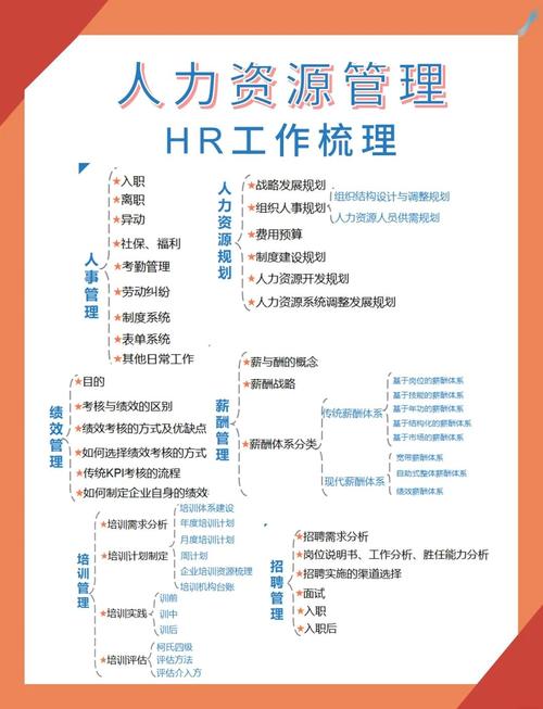 人力资源管理专业课程具体包含哪些核心内容?-第1张图片-指南针培训网 人力资源管理专业课程具体包含哪些核心内容?-第1张图片-指南针培训网