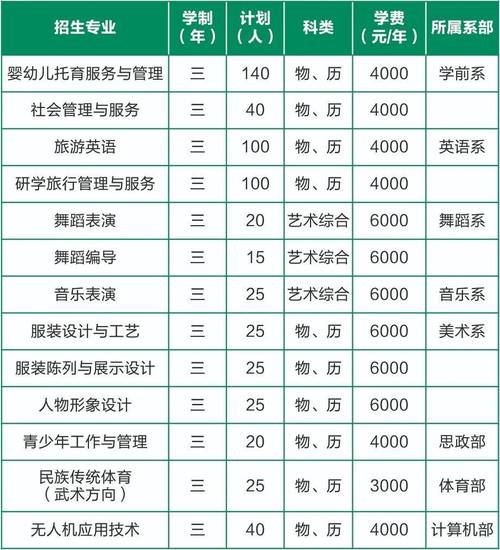2025学前教育单招学校有哪些？-第2张图片-指南针培训网