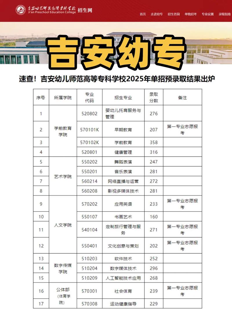 2025学前教育单招学校有哪些？-第1张图片-指南针培训网