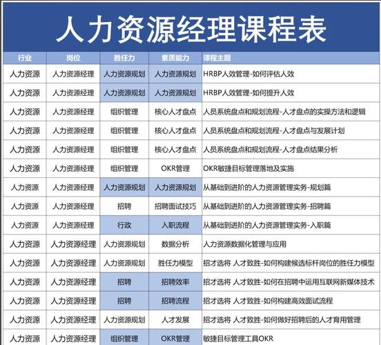 人力资源管理专业课程有哪些核心内容?-第1张图片-指南针培训网 人力资源管理专业课程有哪些核心内容?-第1张图片-指南针培训网