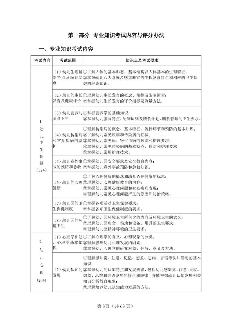 2025自考学前教育科目有哪些？-第1张图片-指南针培训网