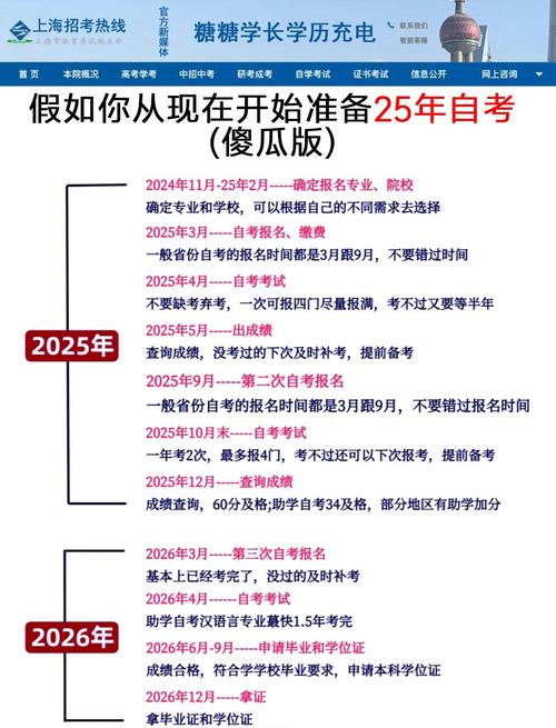 2025自考学前教育科目有哪些?-第3张图片-指南针培训网 2025自考学前教育科目有哪些?-第3张图片-指南针培训网