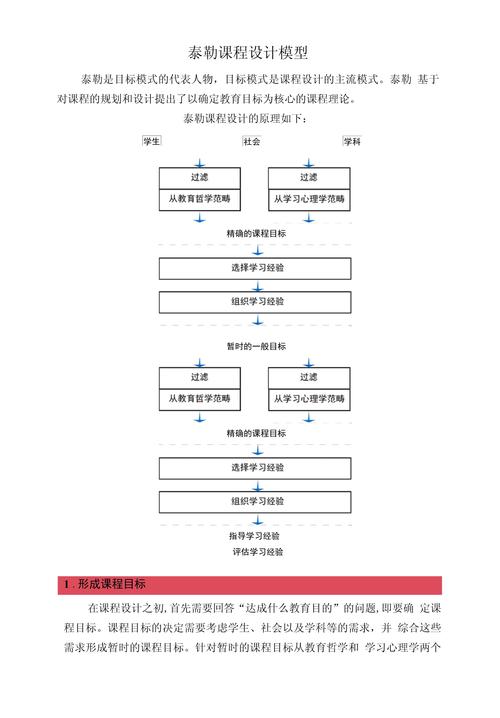 泰勒课程与评价原理的核心关联是什么?-第1张图片-指南针培训网 泰勒课程与评价原理的核心关联是什么?-第1张图片-指南针培训网