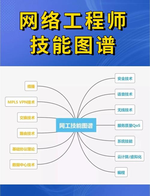 IT项目交付工程师如何突破职业瓶颈？-第3张图片-指南针培训网