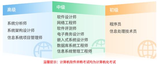 自学嵌入式系统设计师,如何高效入门?-第3张图片-指南针培训网 自学嵌入式系统设计师,如何高效入门?-第3张图片-指南针培训网