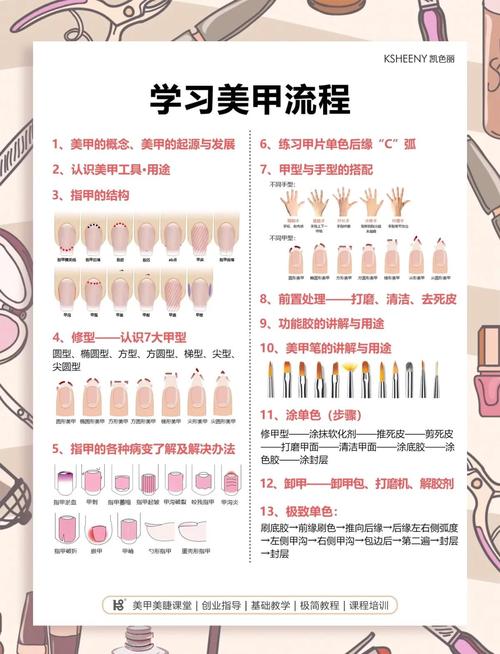 自学美甲该从何学起?-第2张图片-指南针培训网 自学美甲该从何学起?-第2张图片-指南针培训网