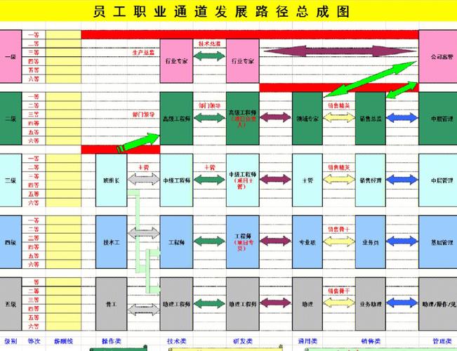 XX公司职业发展通道设计如何助力员工成长?-第1张图片-指南针培训网 XX公司职业发展通道设计如何助力员工成长?-第1张图片-指南针培训网