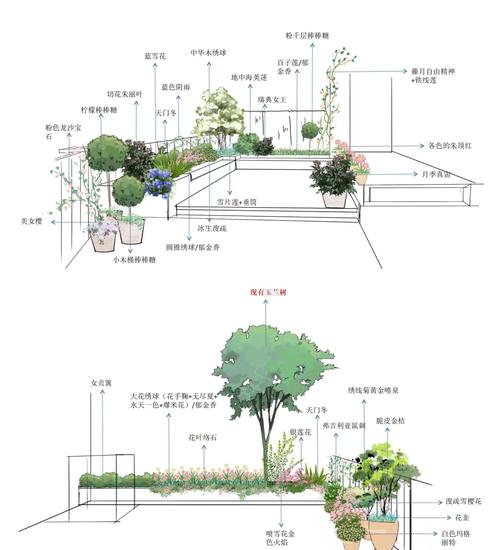 自学园林景观设计,从哪学起?-第1张图片-指南针培训网 自学园林景观设计,从哪学起?-第1张图片-指南针培训网