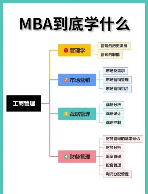 交大高金MBA职业发展逻辑如何助力突破？-第3张图片-指南针培训网
