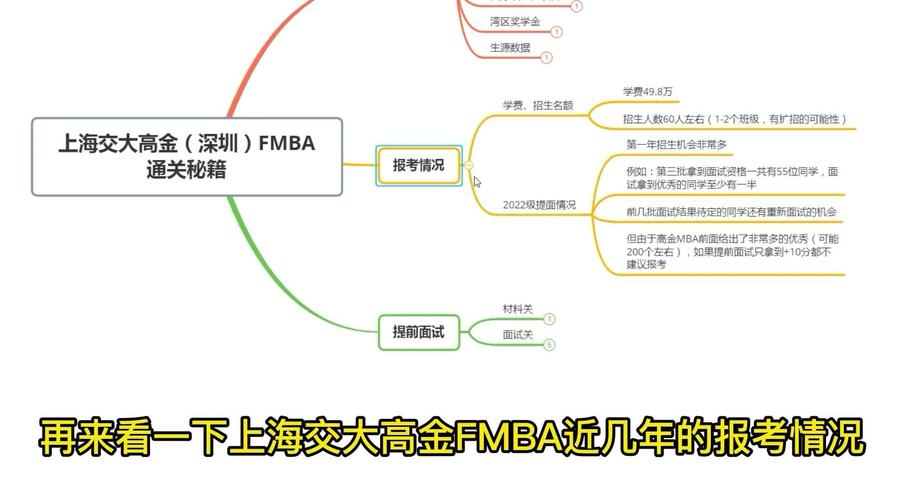 交大高金MBA职业发展逻辑如何助力突破？-第1张图片-指南针培训网