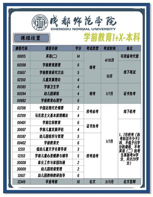 自学考试学前教育专业如何高效备考?-第1张图片-指南针培训网 自学考试学前教育专业如何高效备考?-第1张图片-指南针培训网