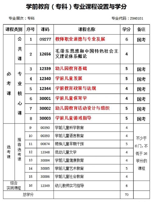 自学考试学前教育专业如何高效备考?-第2张图片-指南针培训网 自学考试学前教育专业如何高效备考?-第2张图片-指南针培训网