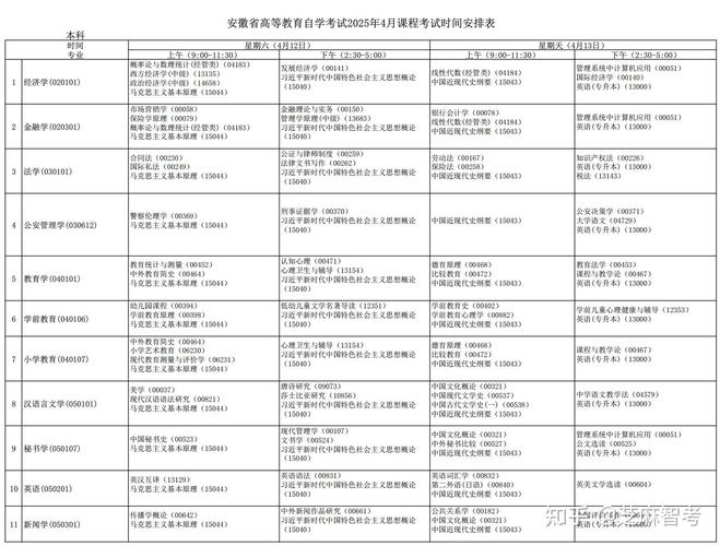 安徽自考一年考几次？-第2张图片-指南针培训网