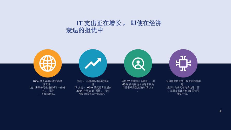 IT职业教育发展现状如何？-第1张图片-指南针培训网