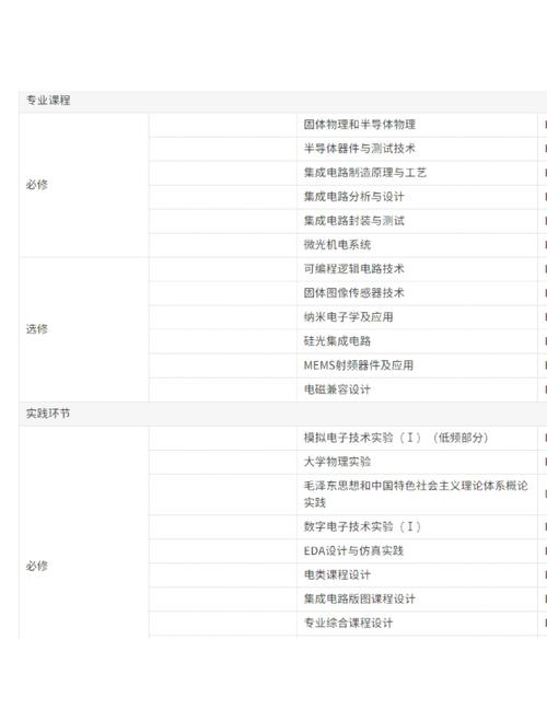 电子信息科学与技术专业课程有何核心特色?-第1张图片-指南针培训网 电子信息科学与技术专业课程有何核心特色?-第1张图片-指南针培训网