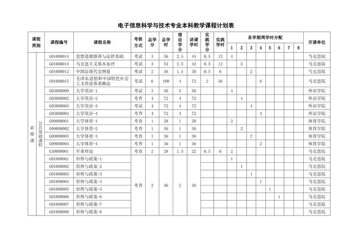 电子信息科学与技术专业课程有何核心特色?-第2张图片-指南针培训网 电子信息科学与技术专业课程有何核心特色?-第2张图片-指南针培训网