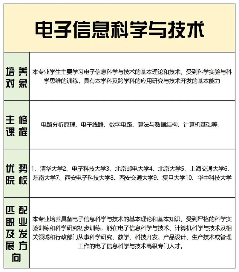 电子信息科学与技术专业课程有何核心特色?-第3张图片-指南针培训网 电子信息科学与技术专业课程有何核心特色?-第3张图片-指南针培训网