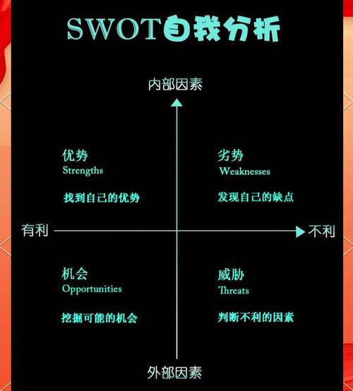 SWOT法如何精准设定职业发展路线？-第2张图片-指南针培训网