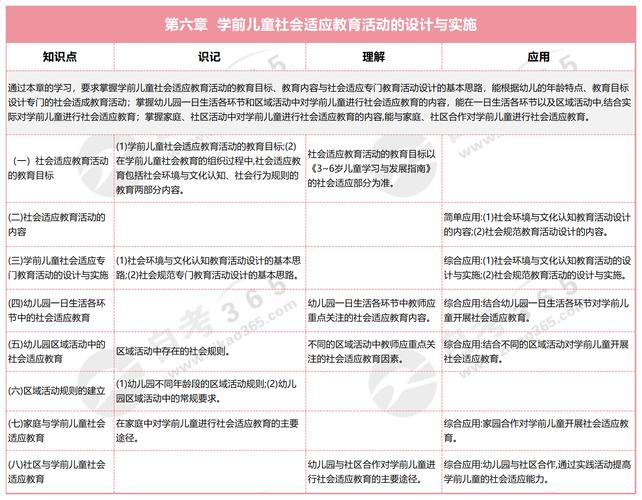 学前儿童社会教育的核心概念是什么？-第2张图片-指南针培训网
