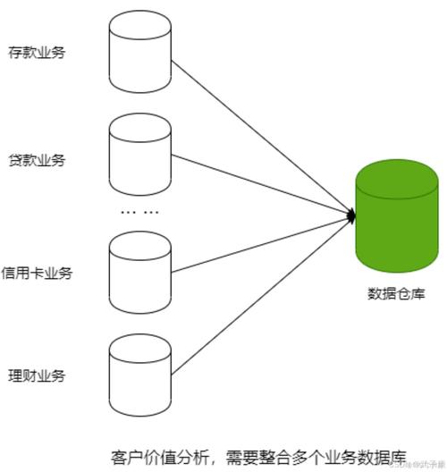 数据仓库与数据挖掘课程设计如何高效实现？-第2张图片-指南针培训网