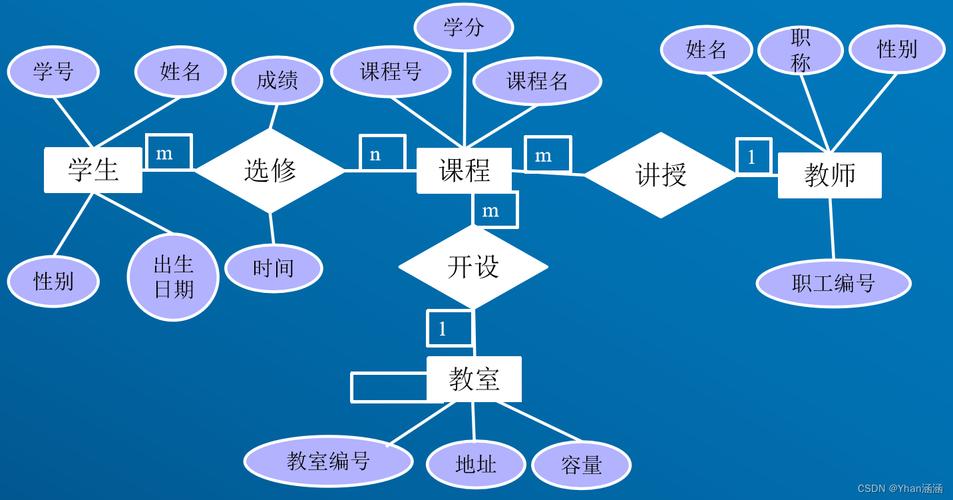 数据仓库与数据挖掘课程设计如何高效实现？-第3张图片-指南针培训网