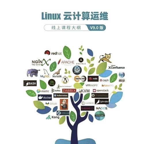 Linux运维如何规划职业发展路径？-第3张图片-指南针培训网
