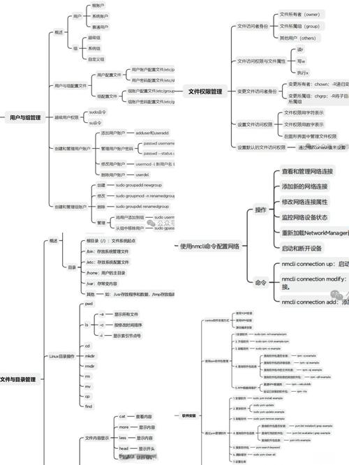 Linux运维如何规划职业发展路径？-第2张图片-指南针培训网