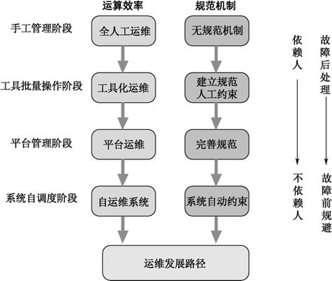 Linux运维如何规划职业发展路径？-第1张图片-指南针培训网
